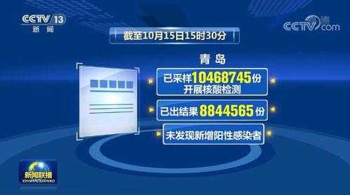 新闻爆料青岛疫情最新,多区启动应急响应，防控措施升级